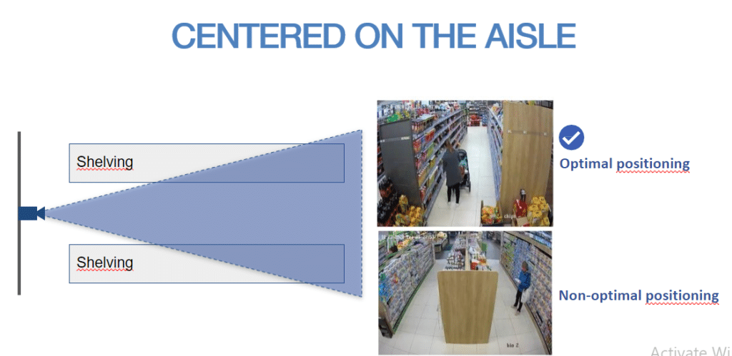 surveillance centrée sur l'allée.