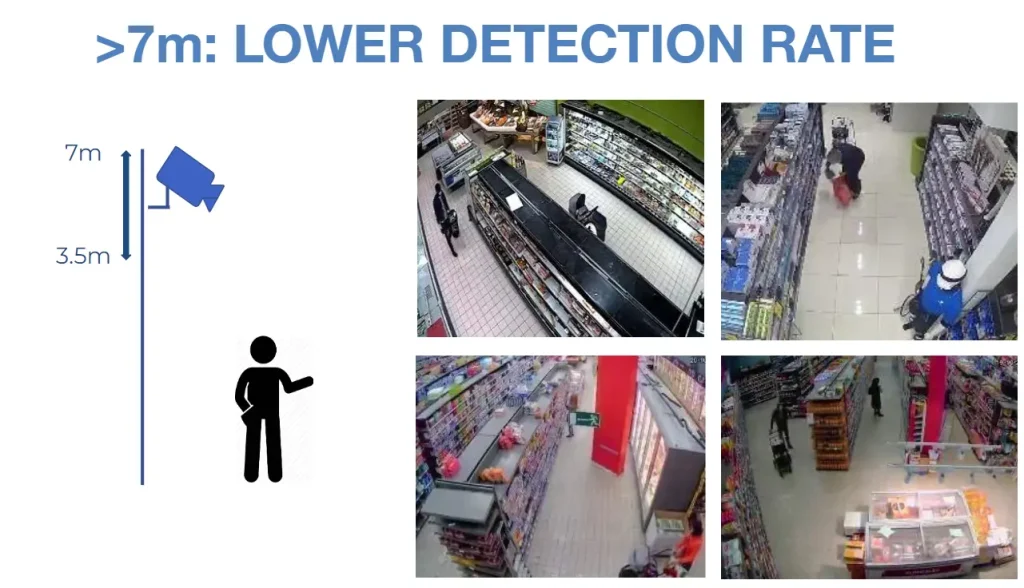 surveillance du taux de détection inférieur-sirix