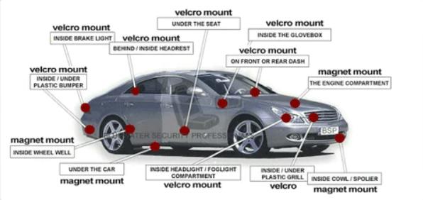 Diagram of a car with potential GPS device placement points highlighted.