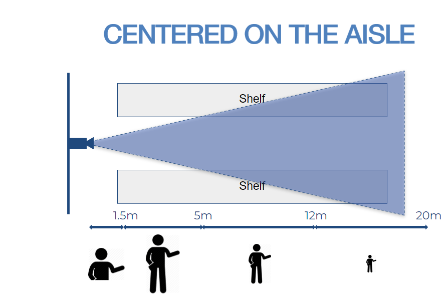 surveillance de la spirale entre les allées.
