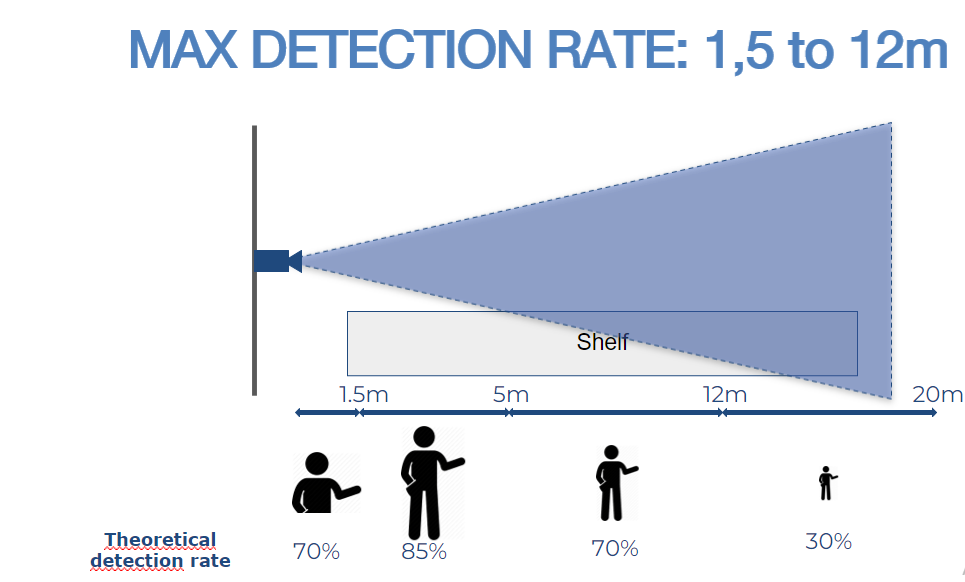 max-detection-sirixmonitoring.