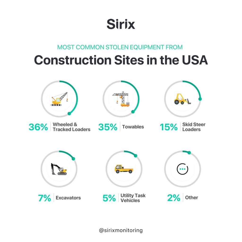 construction-chantier-vol-statistiques-compilées.
