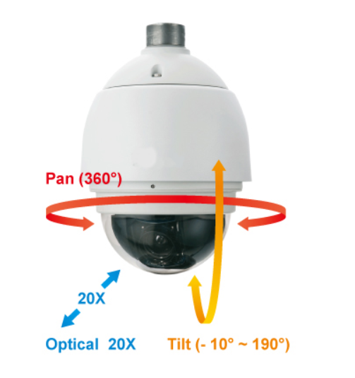 Caméra panoramique à 360°.