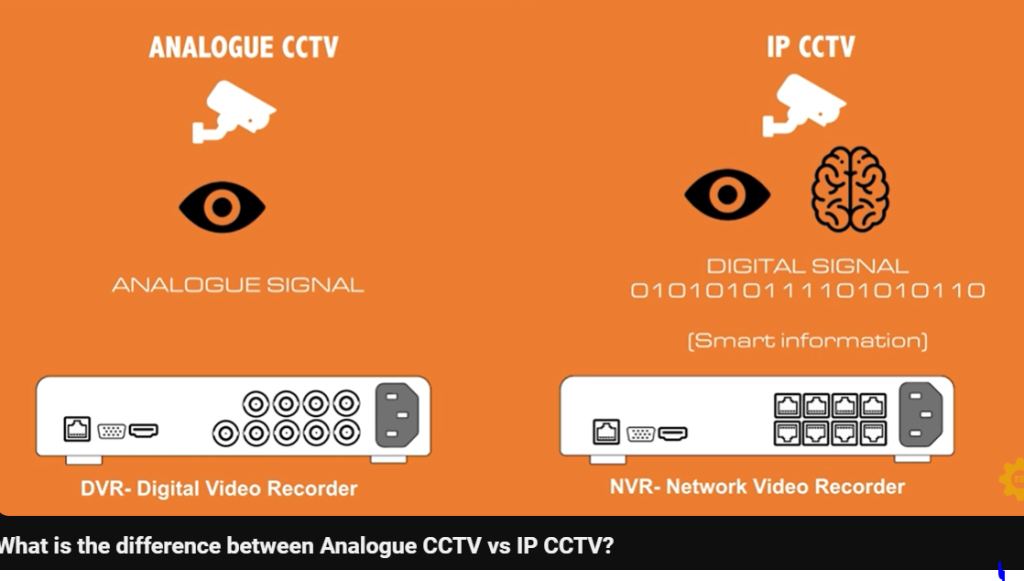Graphique comparatif montrant la différence entre la vidéosurveillance analogique avec DVR et la vidéosurveillance numérique IP avec NVR.
