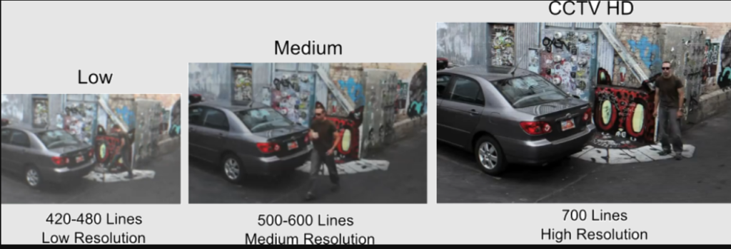 Démonstration de la qualité des caméras de télévision en circuit fermé à basse, moyenne et haute résolution.