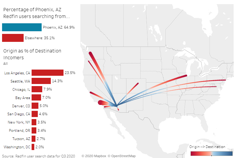 Migration trend map showing movement to Phoenix.