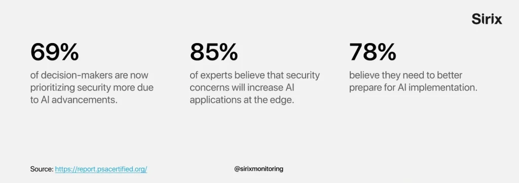 Security survey stats showing decision-makers' views on AI.