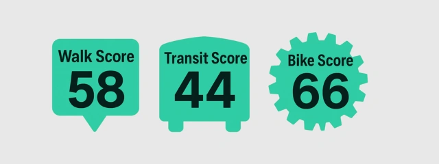 Three green icons display Walk Score 58, Transit Score 44, and Bike Score 66 on a light gray background.