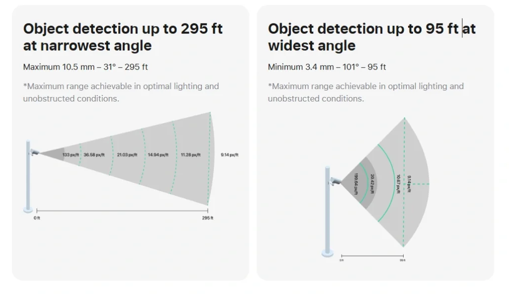 Graph showing object detection range from narrow to wide angles for security systems.