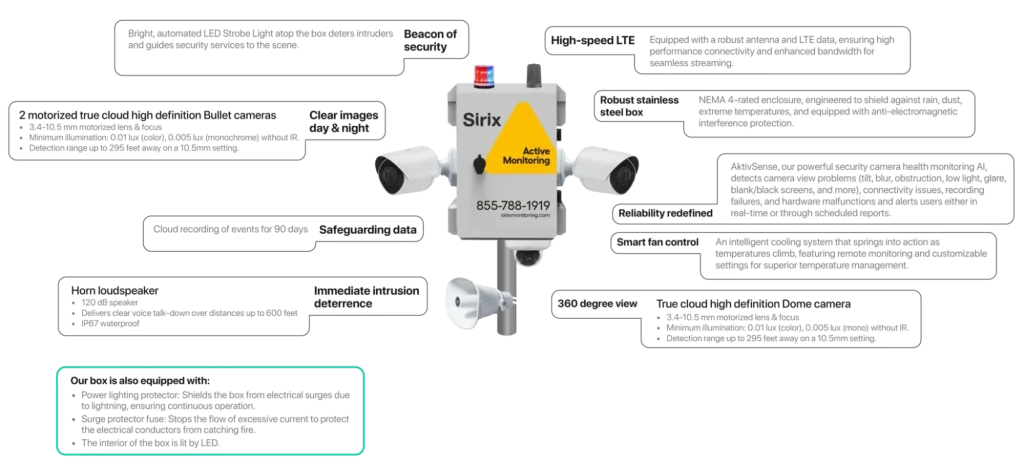 High-definition security camera system with monitoring features for construction site protection