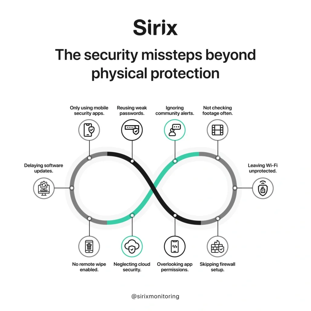Infographic listing overlooked digital risks that go beyond physical home protection
