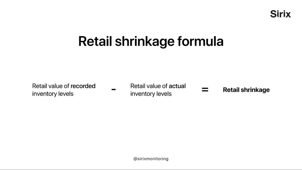 Retail shrinkage formula comparing recorded and actual inventory values