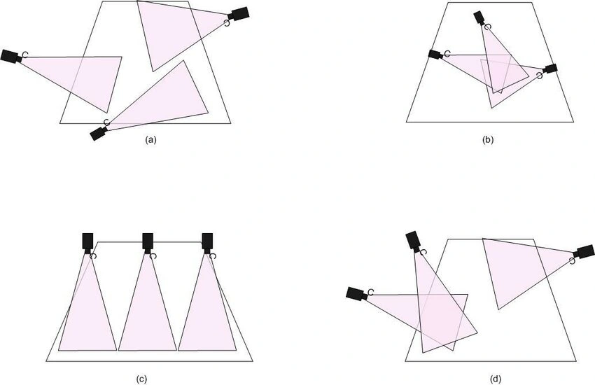 Illustration of dome camera placement strategies showing coverage overlap and blind spot reduction