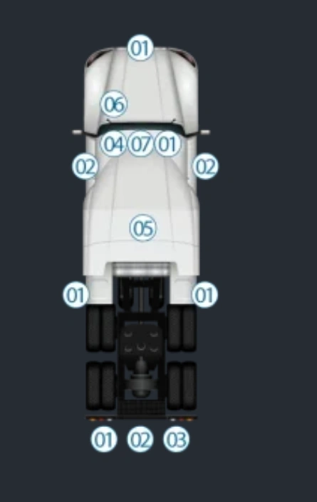 Diagramme détaillé des composants du camion pour comprendre les vulnérabilités en matière de sécurité.