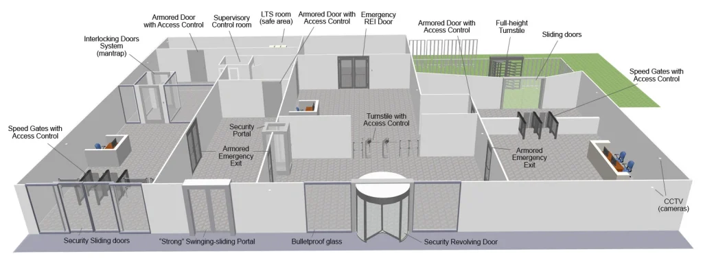 Diagram illustrating Access Control as a Service with on-site hardware and cloud platform.